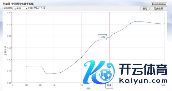 图片开头：财政部网站