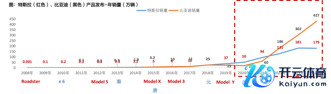 府上开始：天风证券说合所