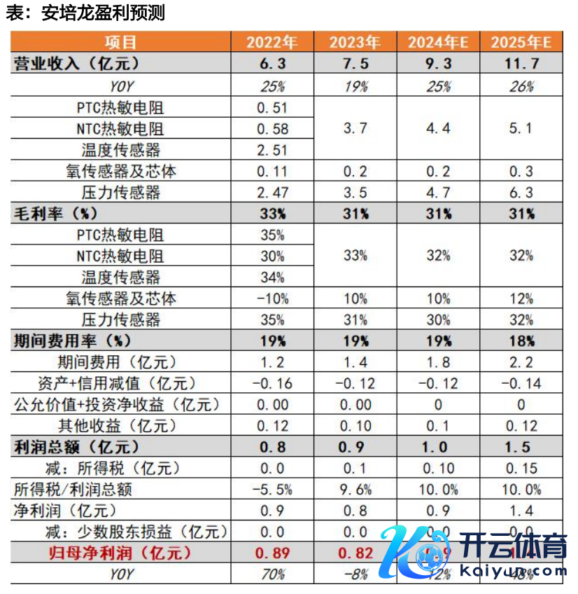 府上开始：天风证券说合所