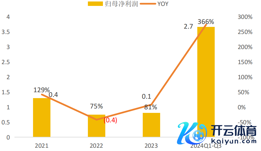 府上开始：天风证券说合所