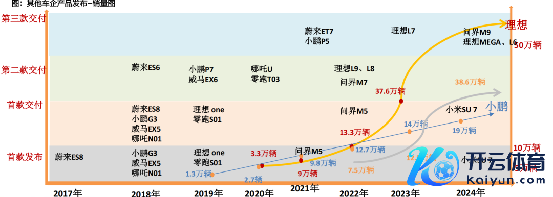 府上开始：天风证券说合所