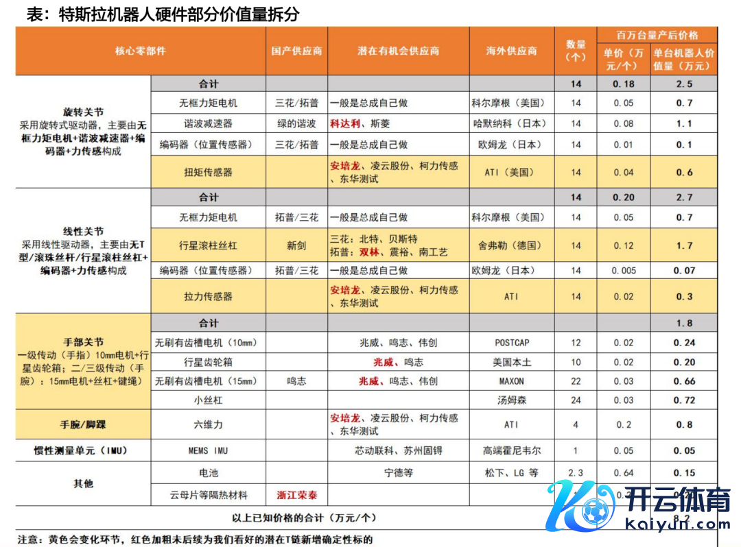 府上开始：天风证券说合所