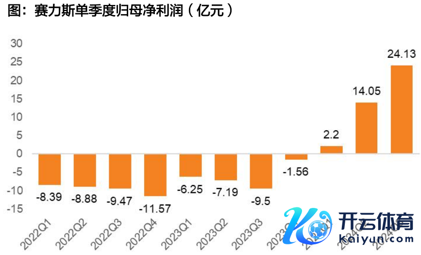 府上开始：Wind，天风证券说合所