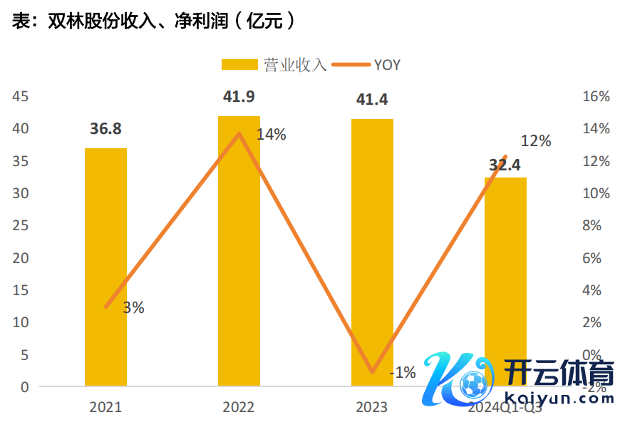 府上开始：天风证券说合所