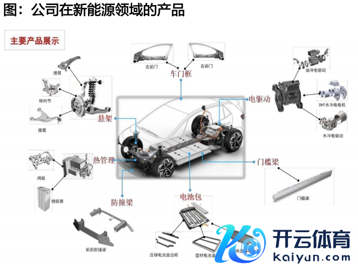 府上开始：天风证券说合所