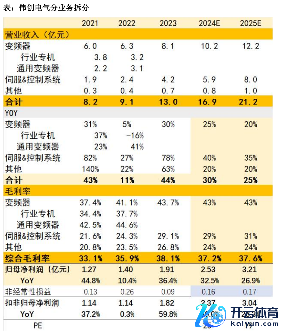 府上开始：Wind，天风证券说合所