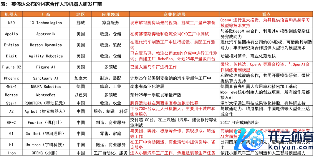 府上开始：各公司官网，天风证券说合所