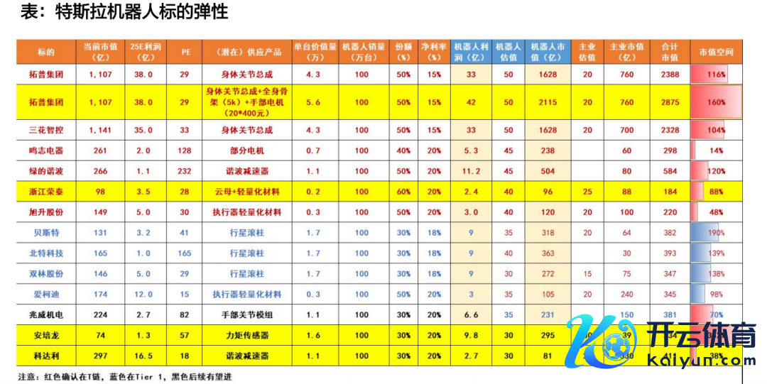 府上开始：天风证券说合所