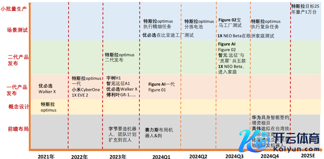 府上开始：天风证券说合所