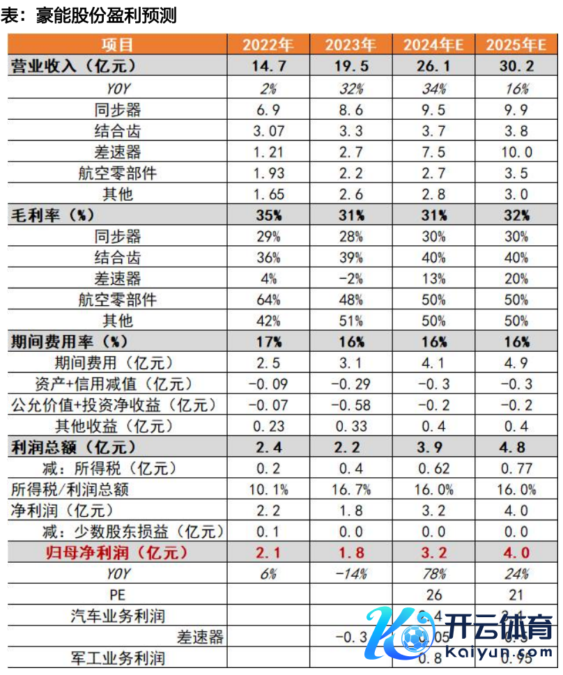 府上开始：天风证券说合所