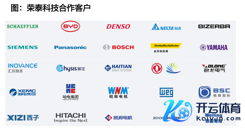 府上开始：荣泰科技官网，天风证券说合所