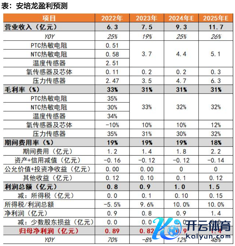 府上开始：天风证券说合所