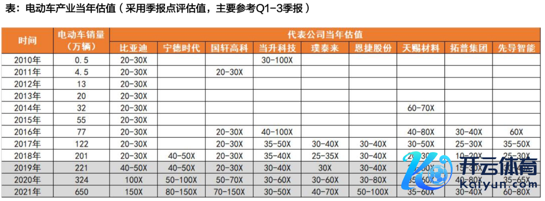 府上开始：Wind，天风证券说合所