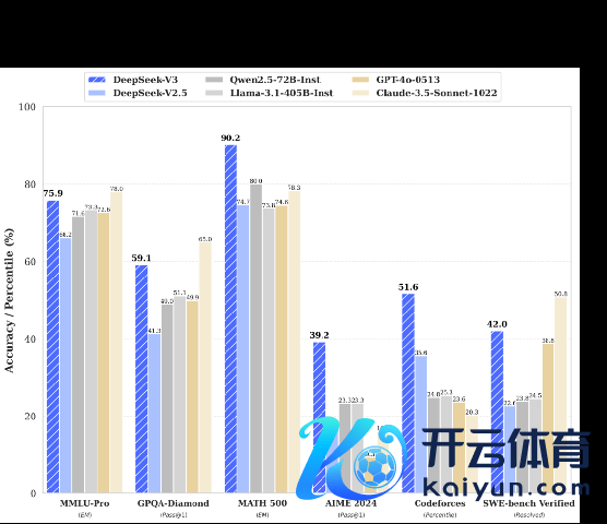 府上开始：天风证券说合所