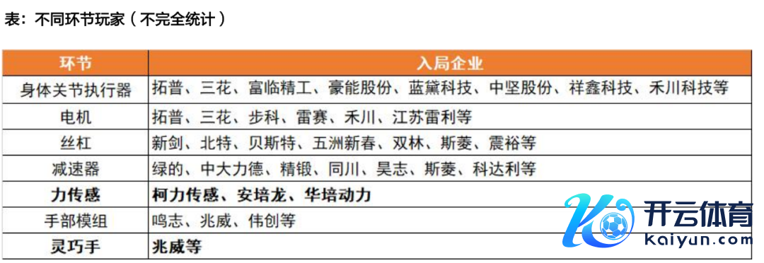 府上开始：天风证券说合所