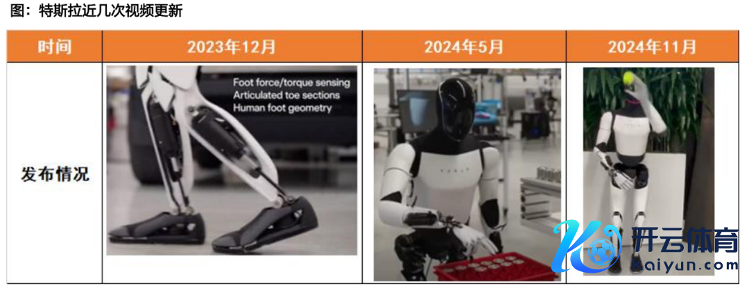 府上开始：天风证券说合所