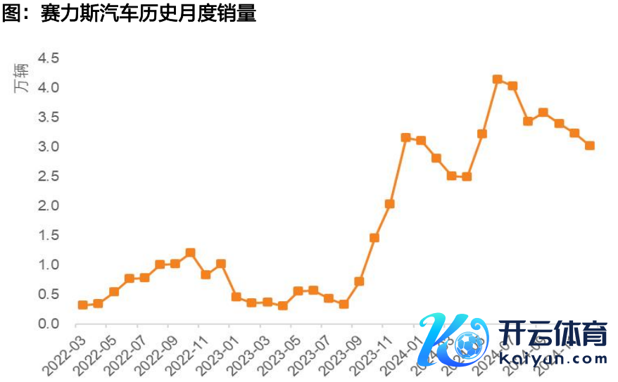 府上开始：Wind，天风证券说合所